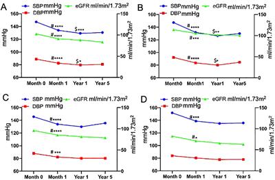 Chronological outcomes of renal function after adrenalectomy in patients with primary aldosteronism across age groups
